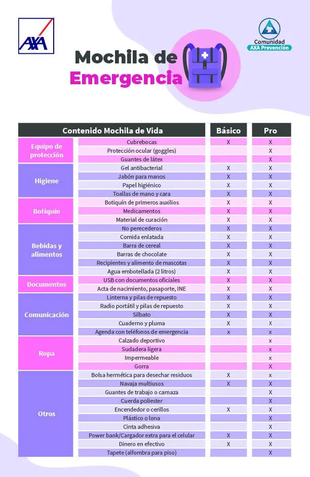 ¿Ya armaste tu mochila de emergencia para casos de sismos?