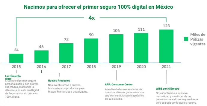 Innovan en cobro de pólizas de seguros