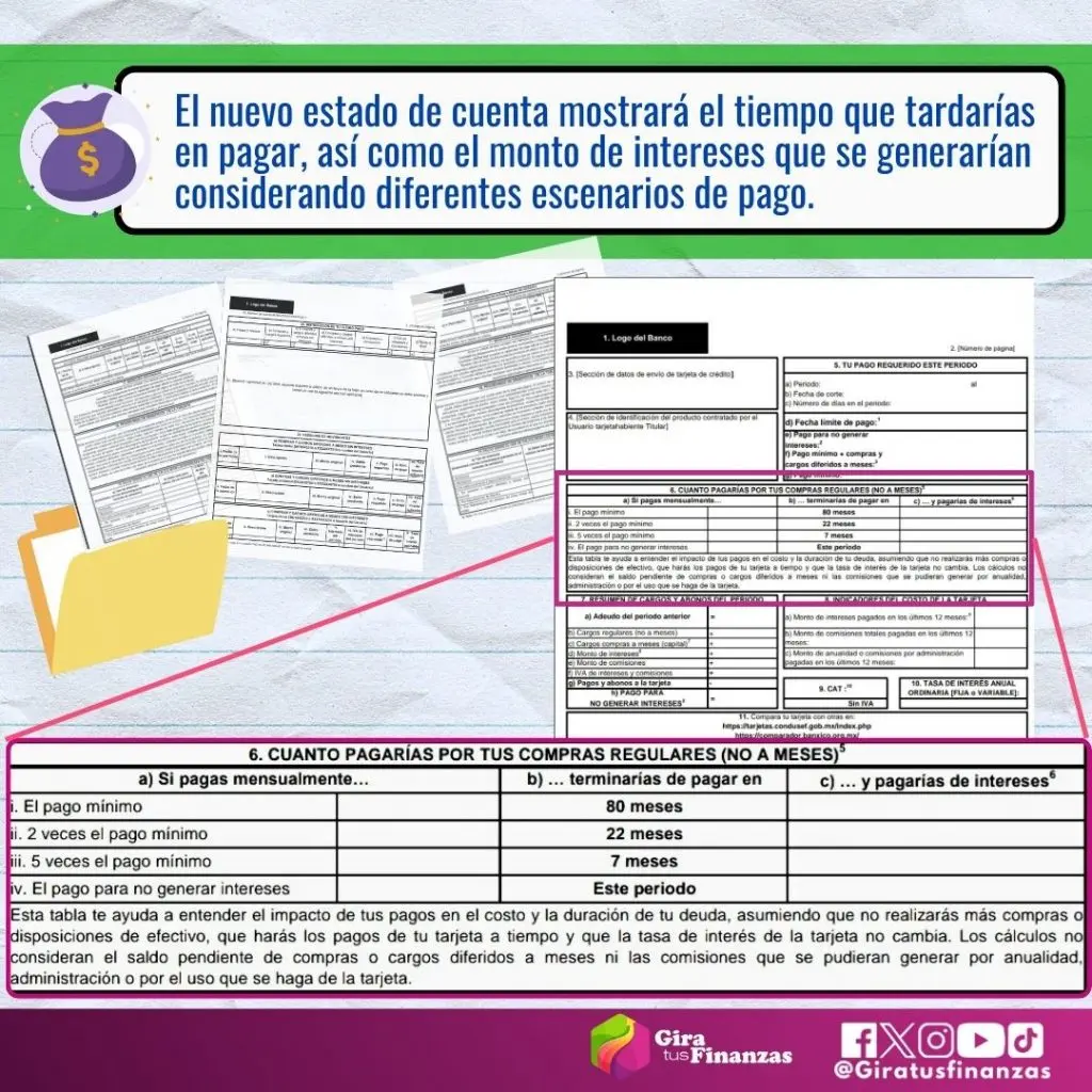 El nuevo estado de cuenta de las tarjetas de crédito deberá distribuirse a más tardar el 17 de octubre de 2024.
