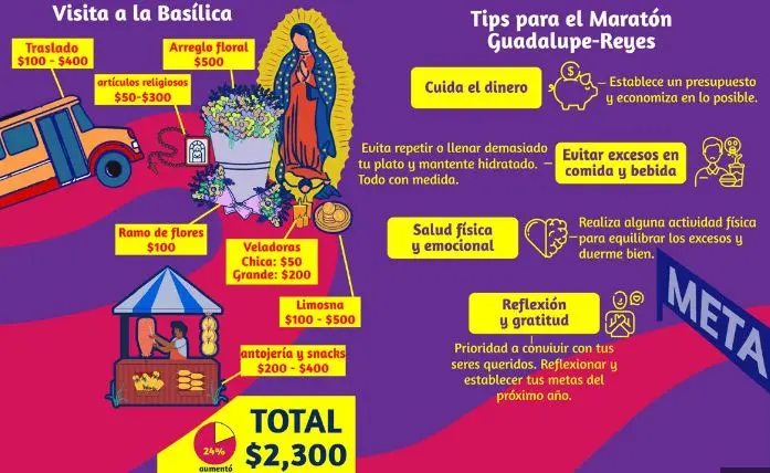 La ANPEC analiza gasto por celebración Guadalupana.