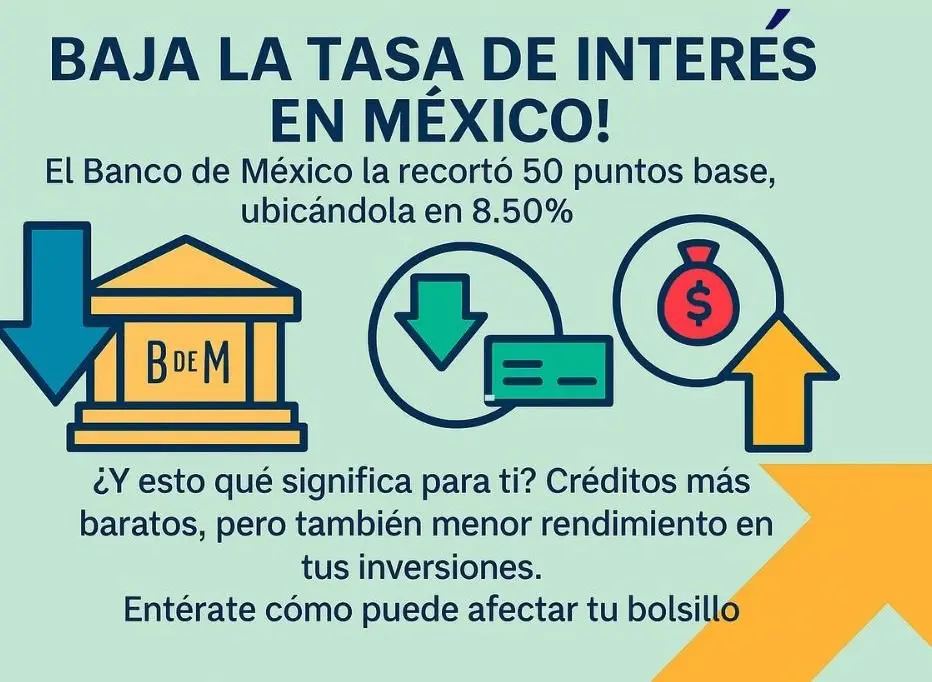 La tasa de interés de referencia