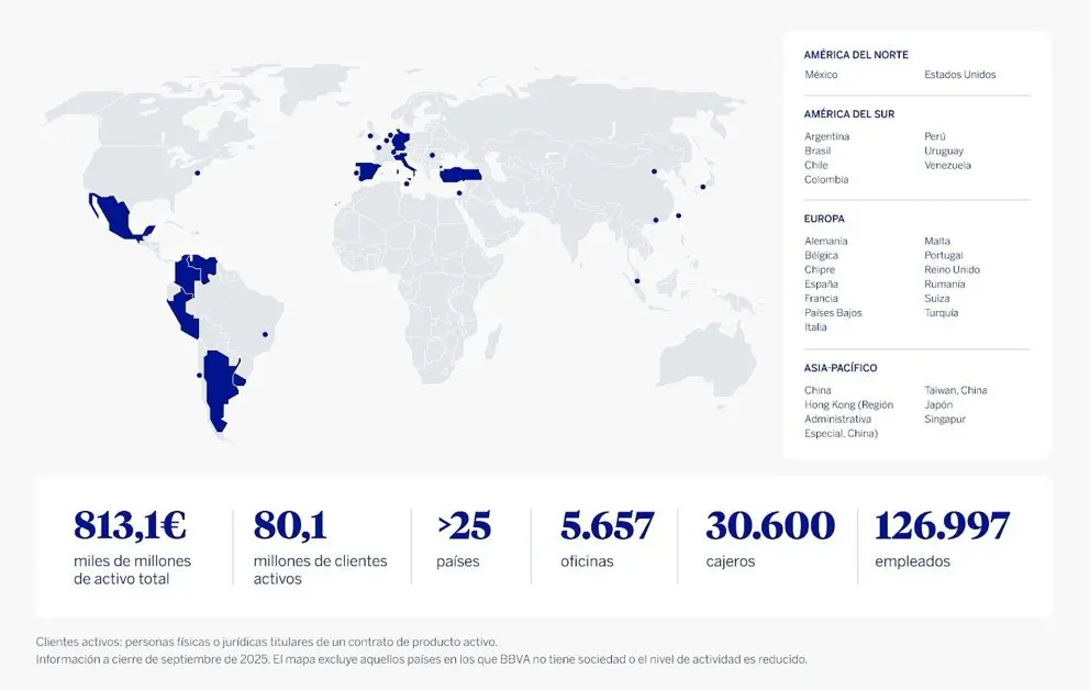 BBVA Research