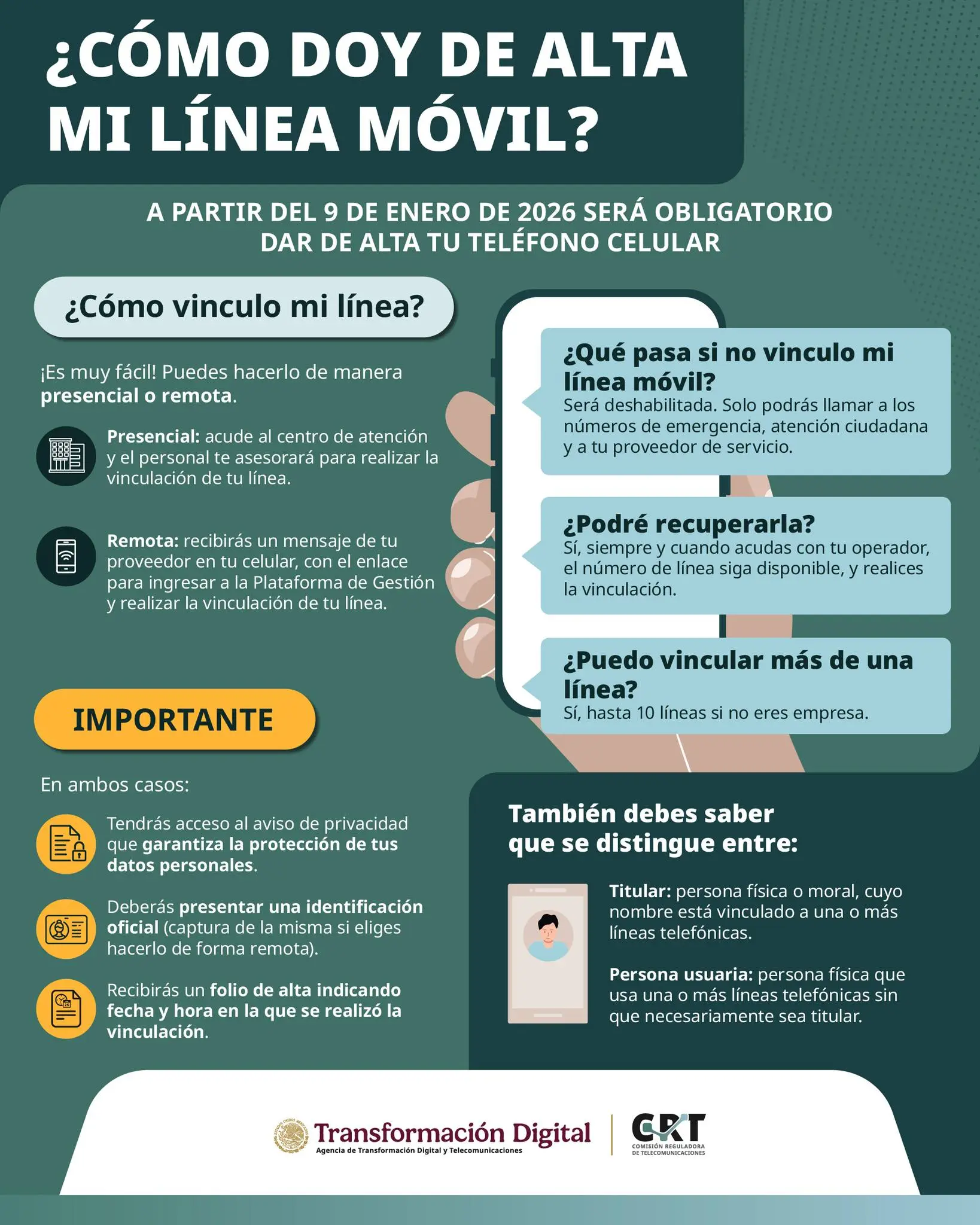 Imagen con los pasos para saber Cómo vincular mi línea celular a mi INE o Curp