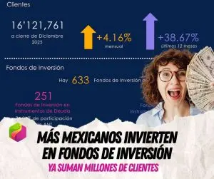 Fondos de inversión en México