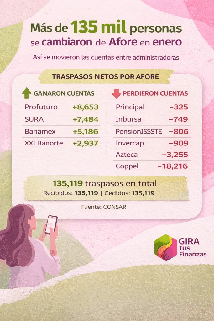 Traspasos de Afore en enero