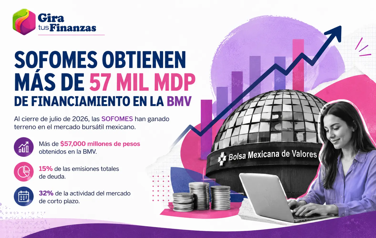 financiamiento para SOFOMES