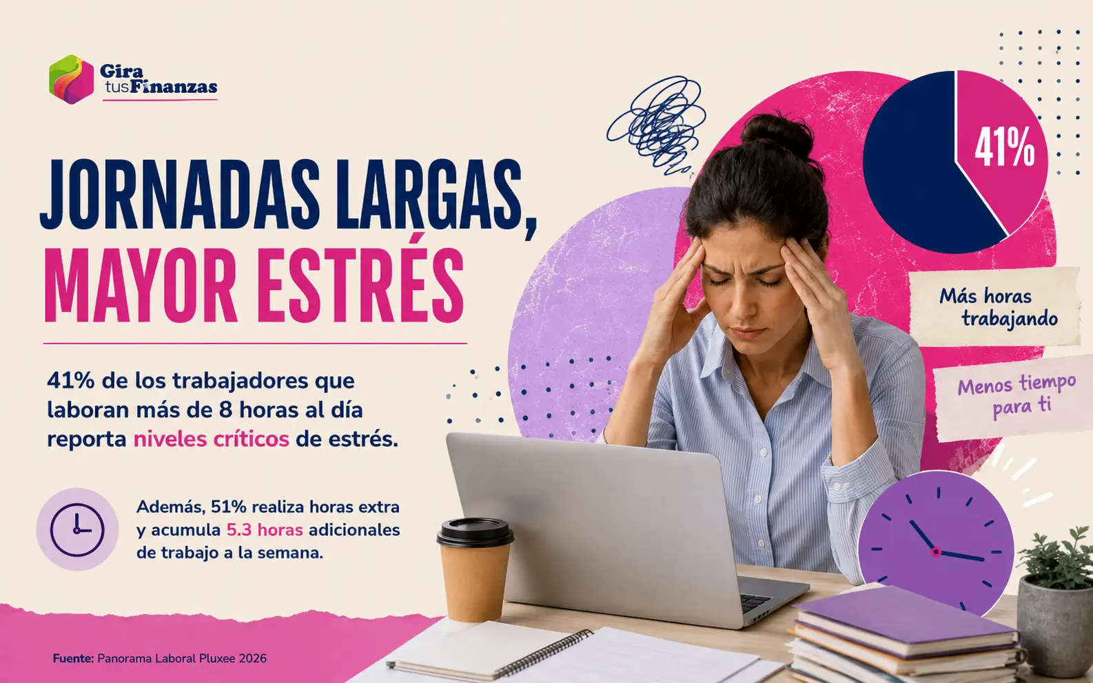 jornadas laborales largas y estrés laboral