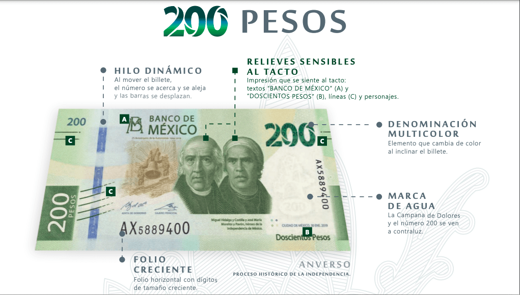Imagen de billete de 200 pesos con sus características.