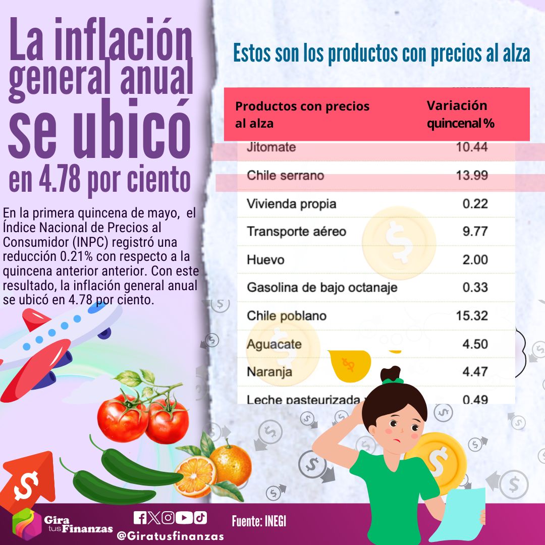 Imagen con las cifras de los productos que incrementaron de precios, según el dato de inflación