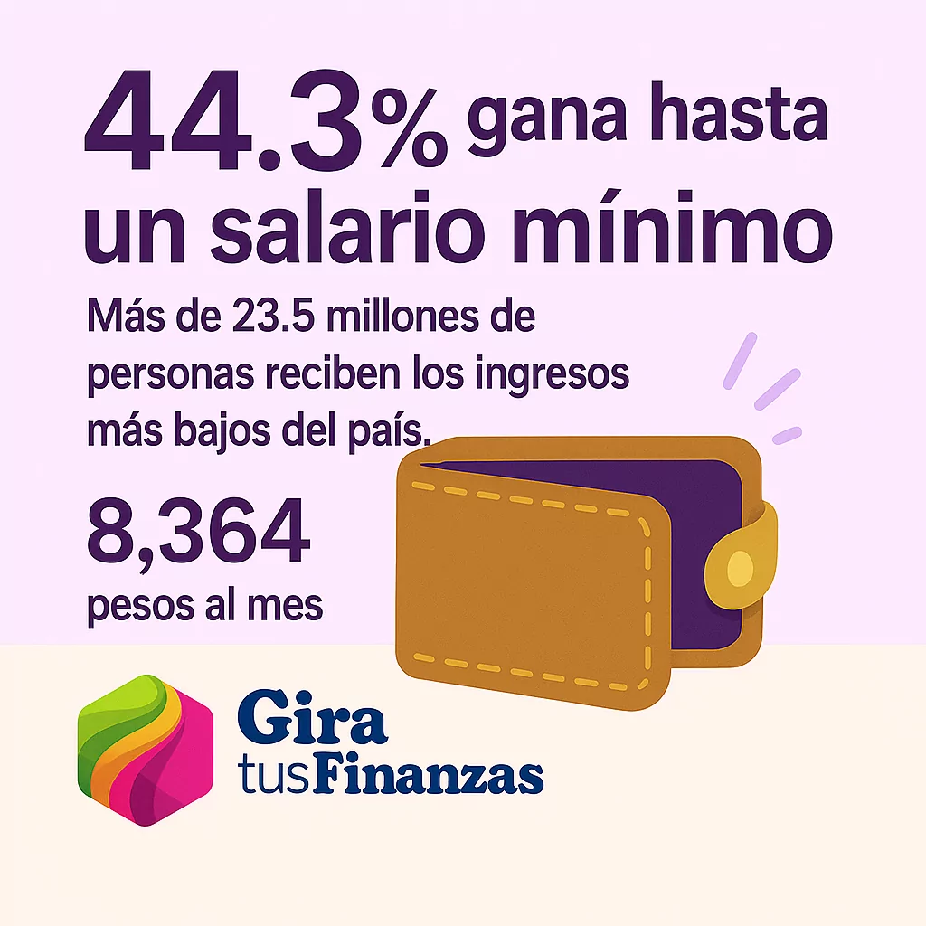 Cuánto ganan los mexicanos