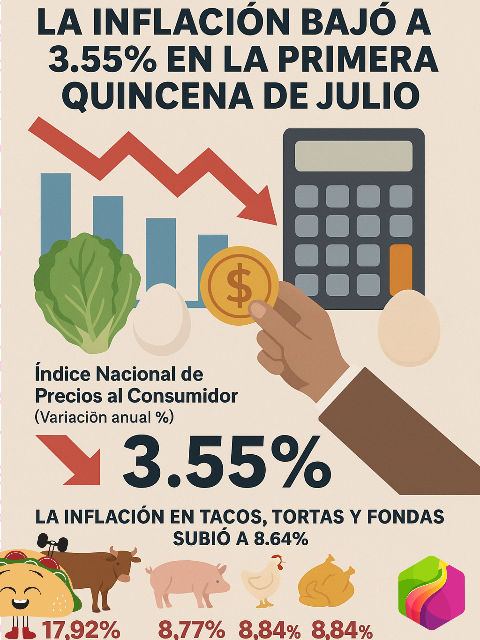 Imagen ilustrada de cómo la inflación bajó en algunos productos