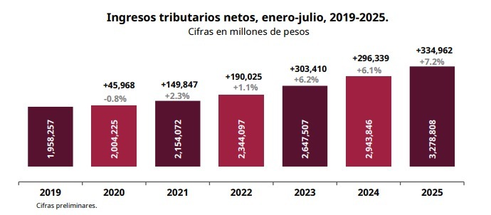 impuestos