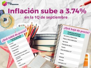 En la primera quincena de septiembre hubo un aumento de la inflación.