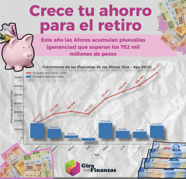 Crece tu ahorro para el retiro
