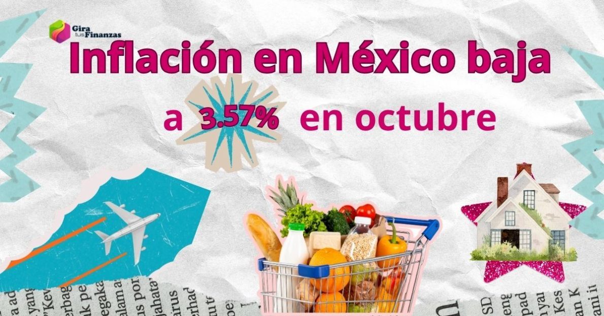 Inflación en México 3.57% octubre 2025. Imagen con íconos de avión, casa y supermercado que representan el aumento en servicios turísticos, vivienda y productos básicos.