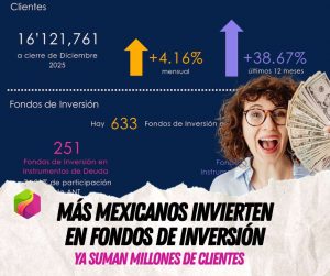 Fondos de inversión en México
