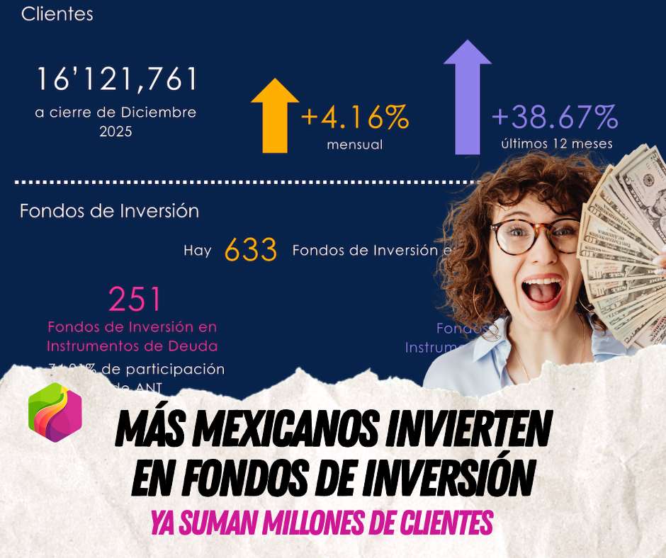 Fondos de inversión en México
