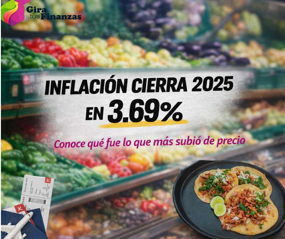 INFLACIÓN CIERRA 2025 EN 3.69%