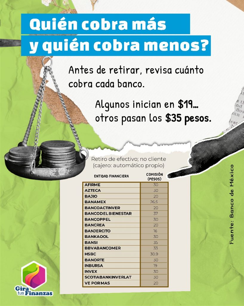 Comisiones en Cajeros