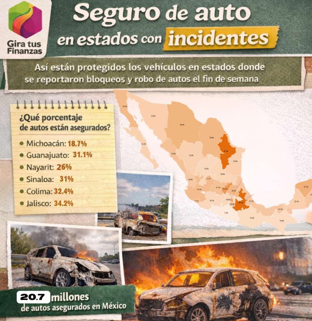 Seguro de auto ante bloqueos